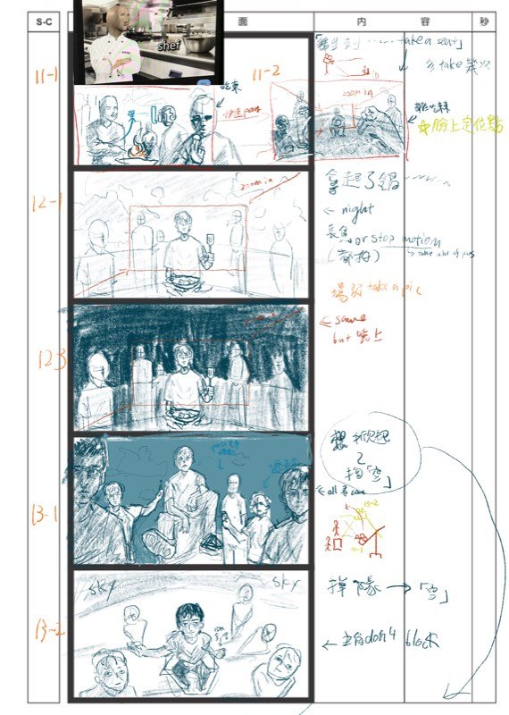 Chef MV Storyboard